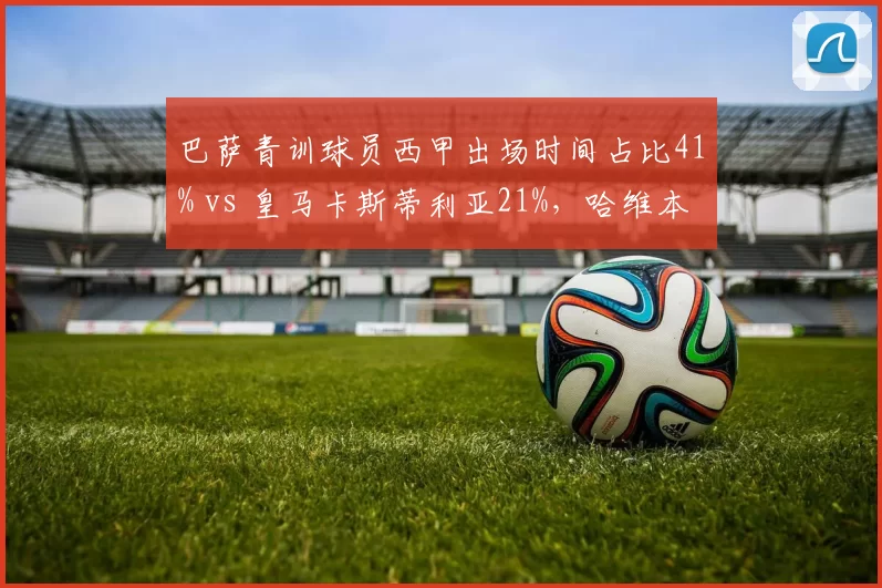 巴萨青训球员西甲出场时间占比41% vs 皇马卡斯蒂利亚21%,哈维本土化改革领先安切洛蒂